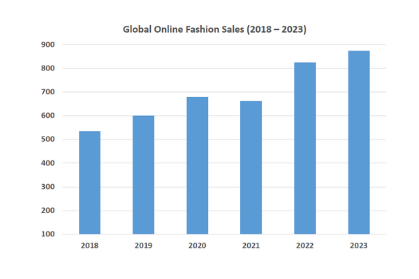 Online Fashion Retail Statistics Online Fashion Retail Statistics