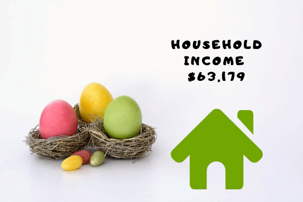 How Americans Spend on Easter How Americans Spend on Easter