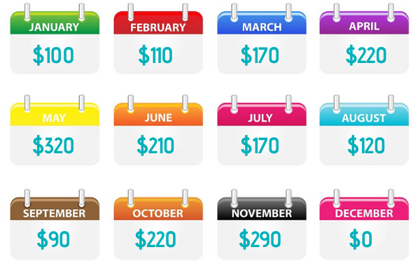 12 Month Monthly Budget Savings Challenge (January - December